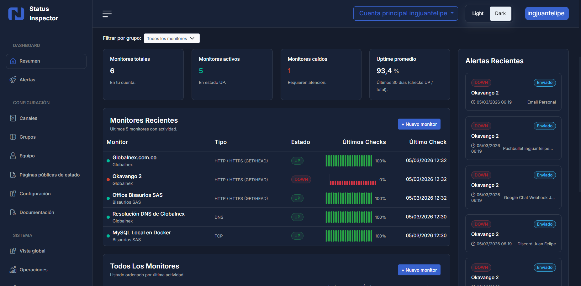 Website monitoring SaaS y API monitoring para DevOps | Status Inspector